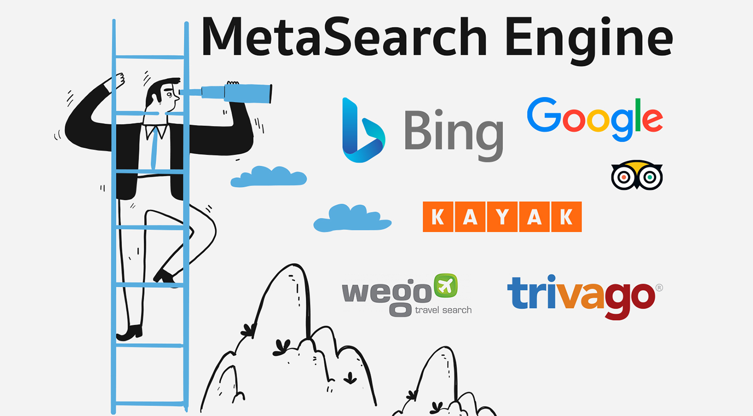 Meta Search Marketing For Hotels: