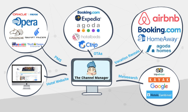 The Channel Manager - Travel Trends, New Users, New Features & Services