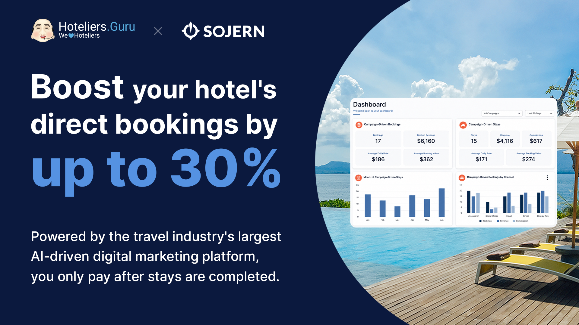 The Science of Traveller Behaviour. The Art of Winning Direct Bookings.