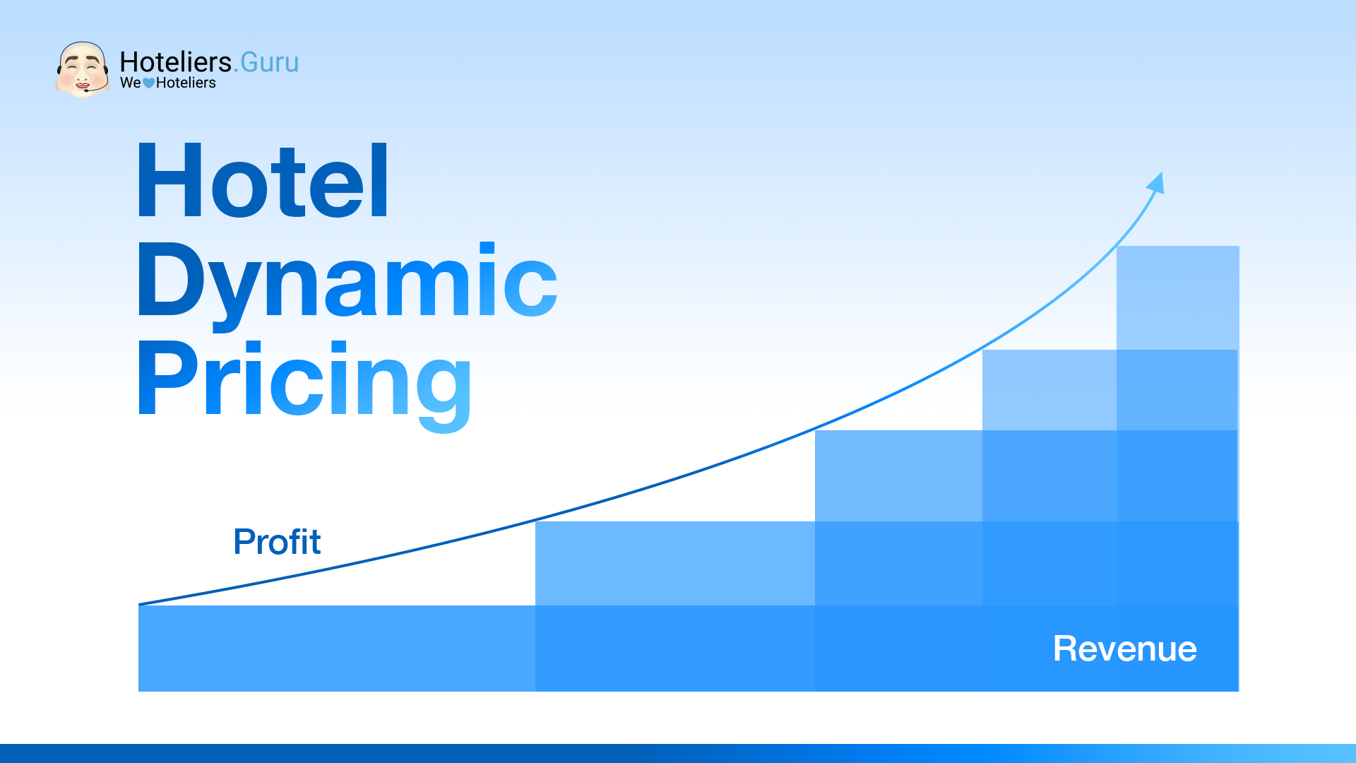 Maximize Dynamic Rate Opportunities with Channel Manager