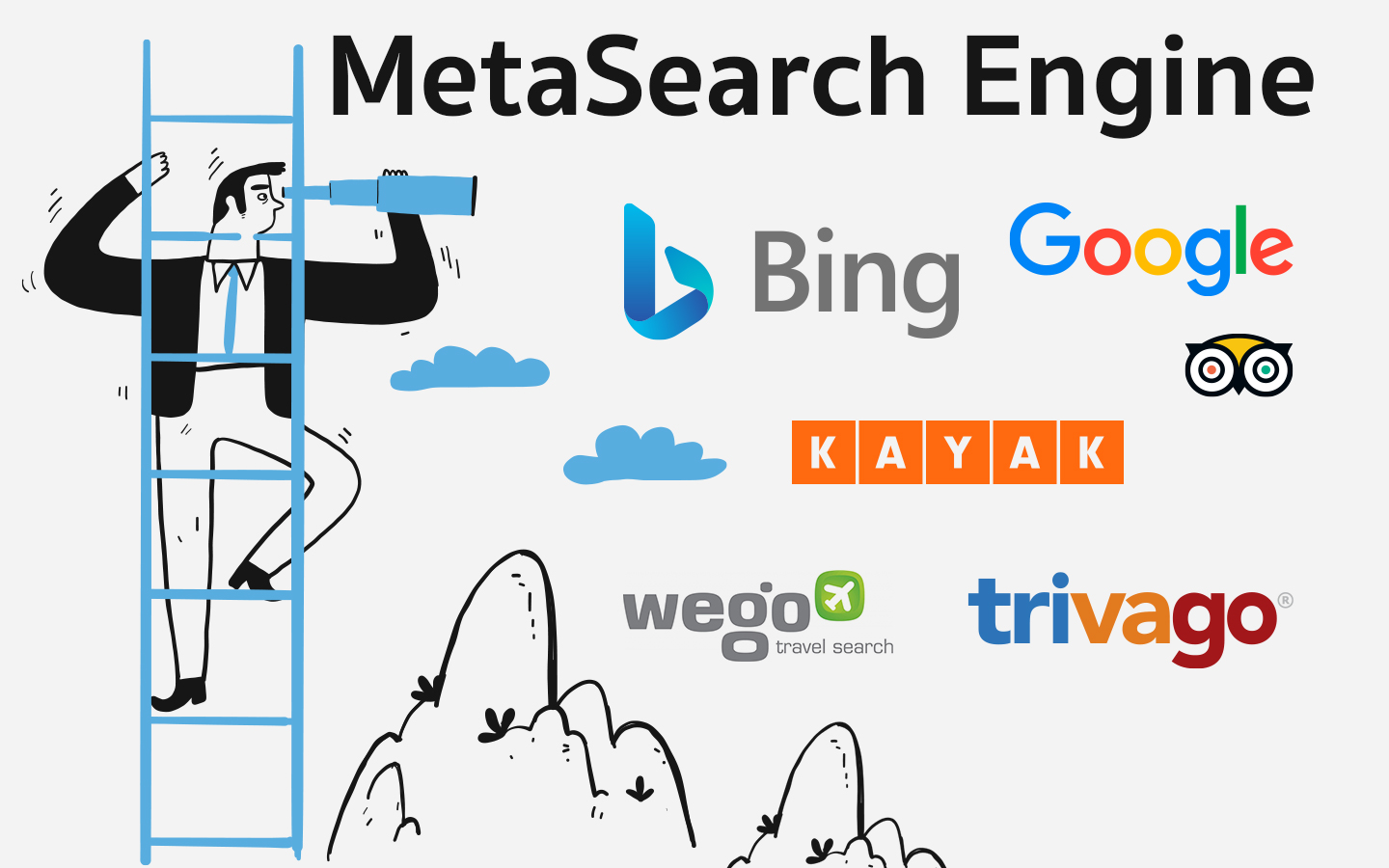 Meta Search Marketing For Hotels