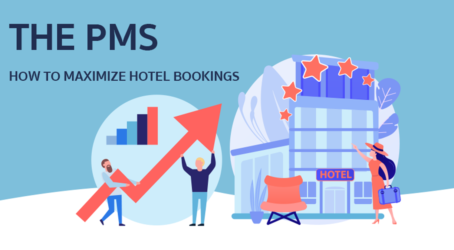 The PMS - How to maximize hotel bookings