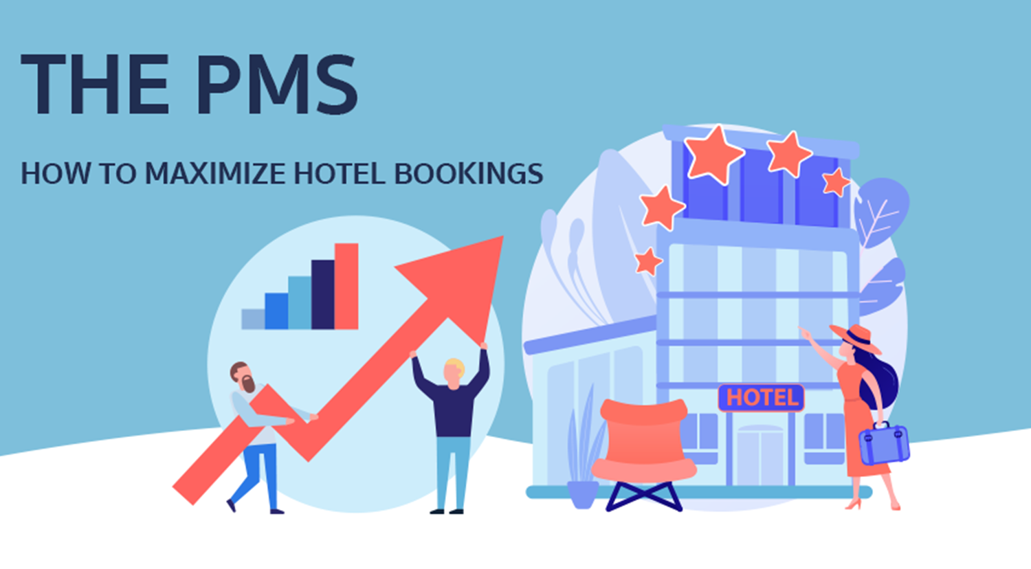 The PMS - How To Maximize Hotel Bookings