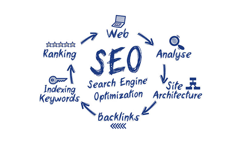 Search Engine Optimization