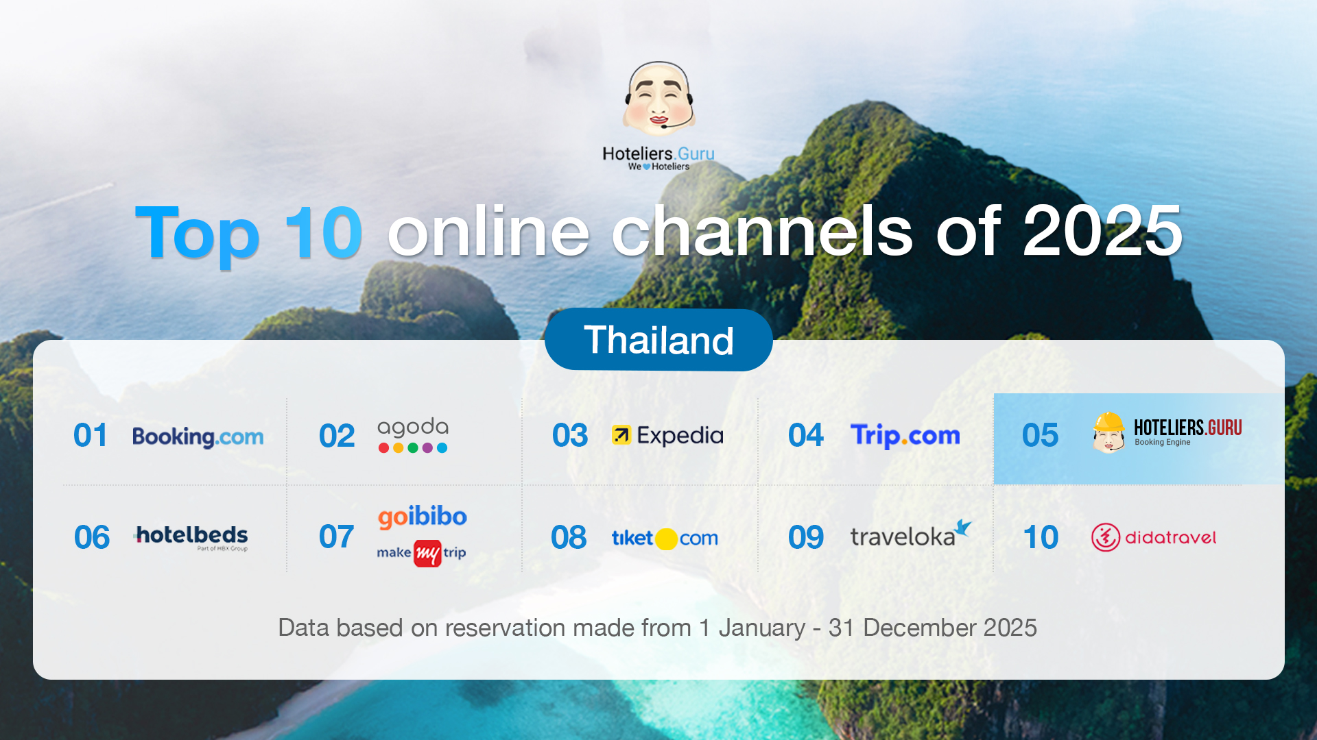Top 10 Online Channels Of 2025 (Thailand)
