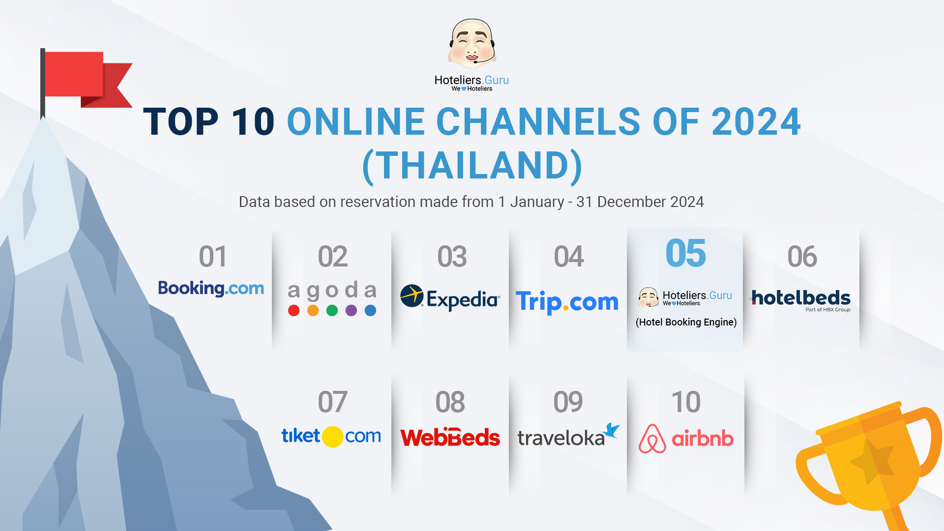Top 10 Online Channels Of 2024 (Thailand)
