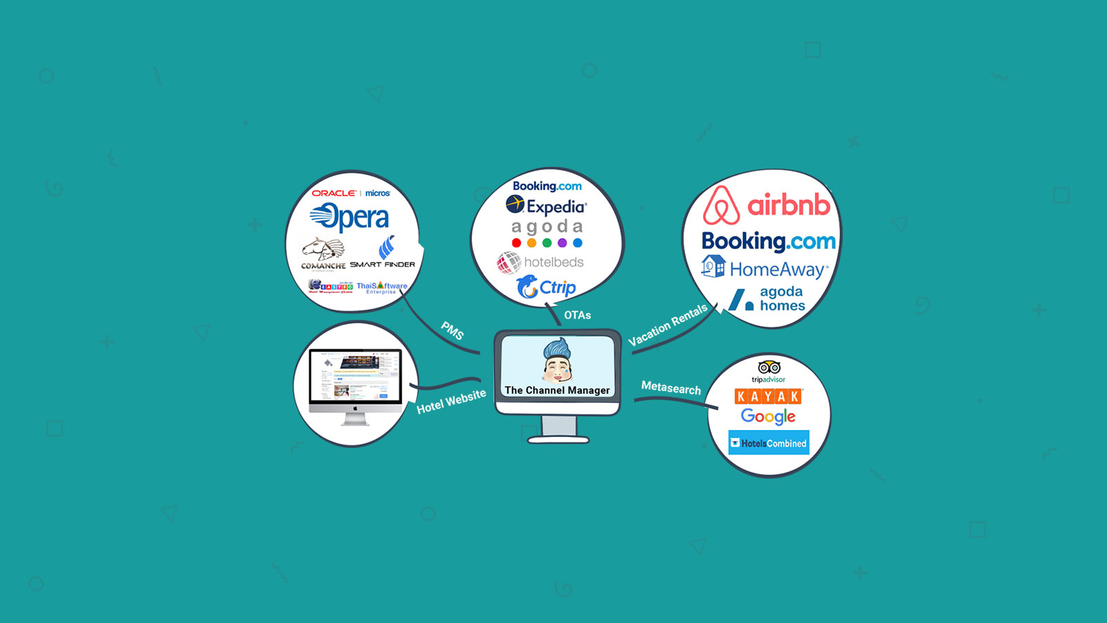 Channel Manager from OTA