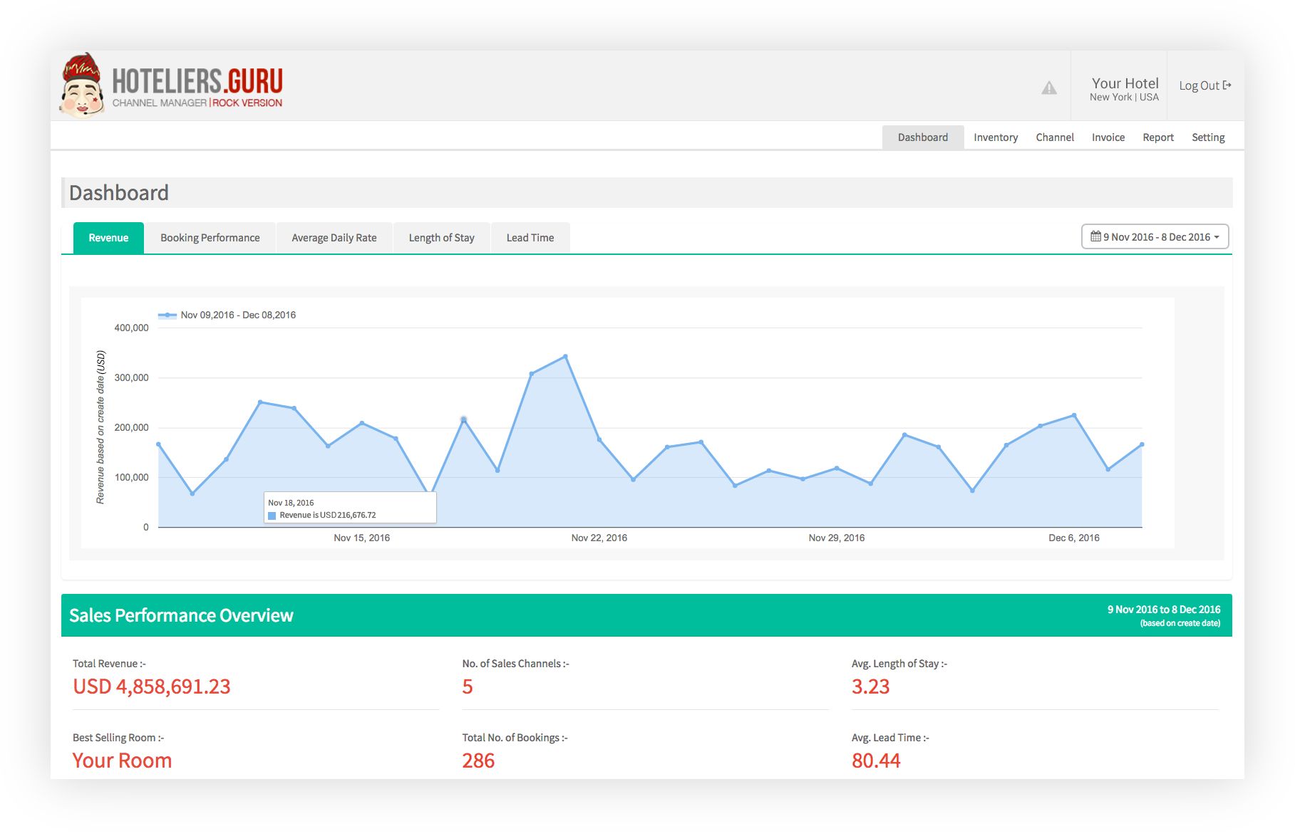 The Channel Manager Dashboard