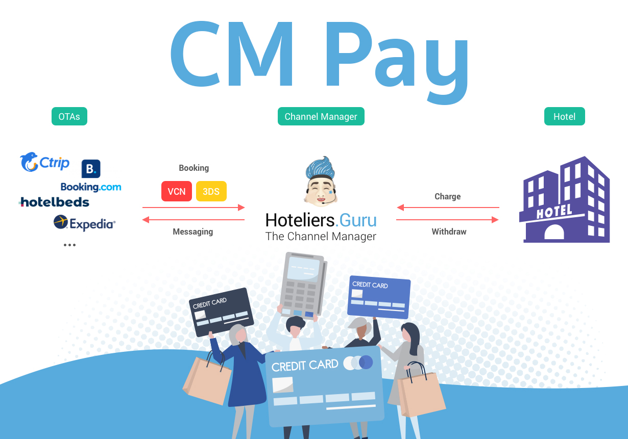 Hoteliers Guru recently launched the CM Pay function through the Channel Manager.