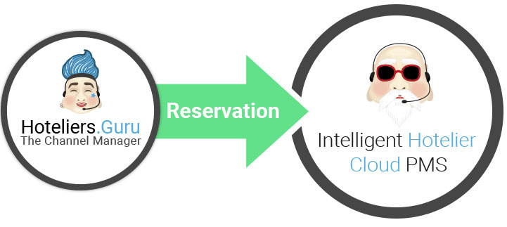 Whats new in version Channel Manager