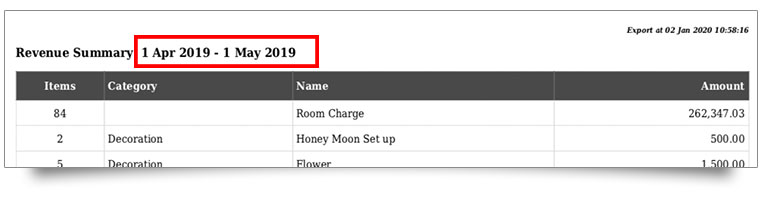 Whats new in version Channel Manager