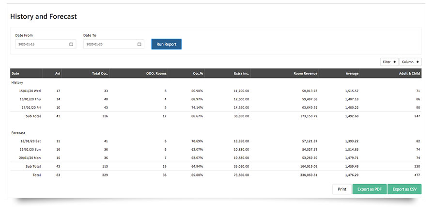 Whats new in version Channel Manager