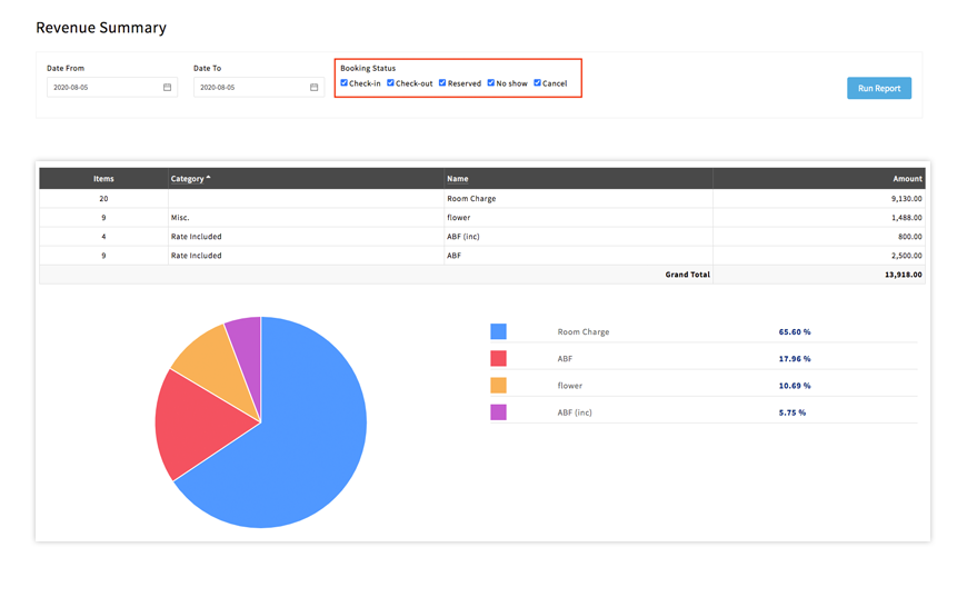 Whats new in version PMS